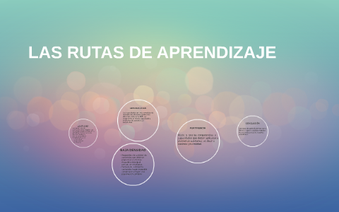 Ruta Parallel Learning LAS RUTAS DEL APRENDIZAJE by Jesús Fernando Pérez Dávila on Prezi
