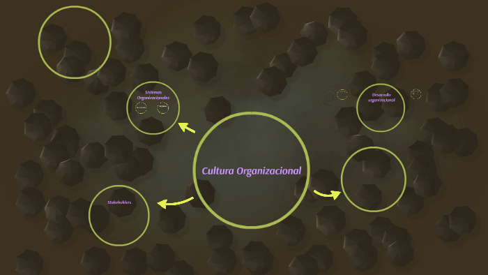 Cultura Organizacional by Daniel Gonzalez on Prezi