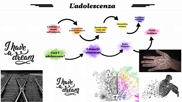 tesina by Noemi Morbidoni on Prezi