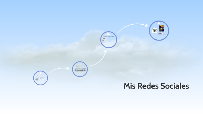 Redes Sociales by Alejandra Ayala on Prezi