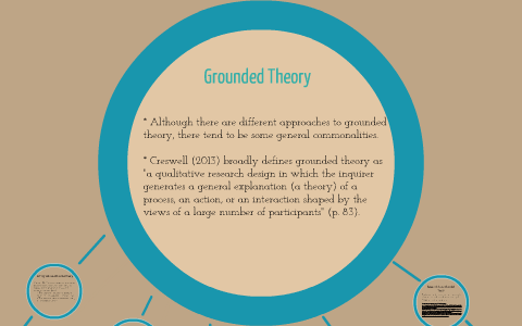 Grounded Theory By Meggan Wood On Prezi Next