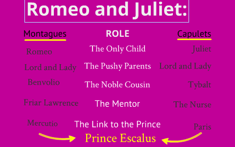 romeo and juliet comparative essay