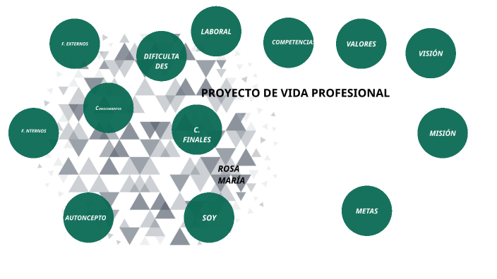 Proyecto De Vida Profesional By Rosa María López Pérez On Prezi 4389