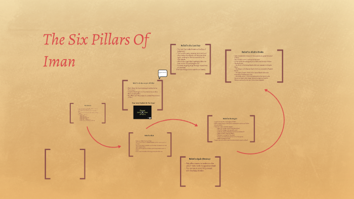 The Six Pillars Of Iman By Fowzio Mohamud