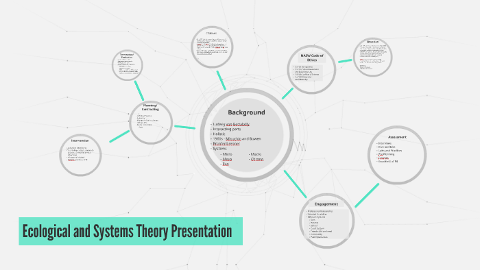 Ecological and Systems Theory Presentation by Ariyanna Bancroft on Prezi