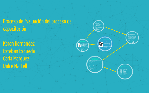 Proceso de Evaluacion del proceso de capacitacion by esteban alejandro ...