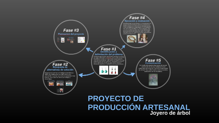 PROYECTO DE PRODUCCION ARTESANAL by Jocelyn Lopez on Prezi