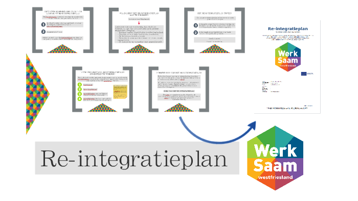 Presentatie Re-integratieplan By Nygel Versteege On Prezi