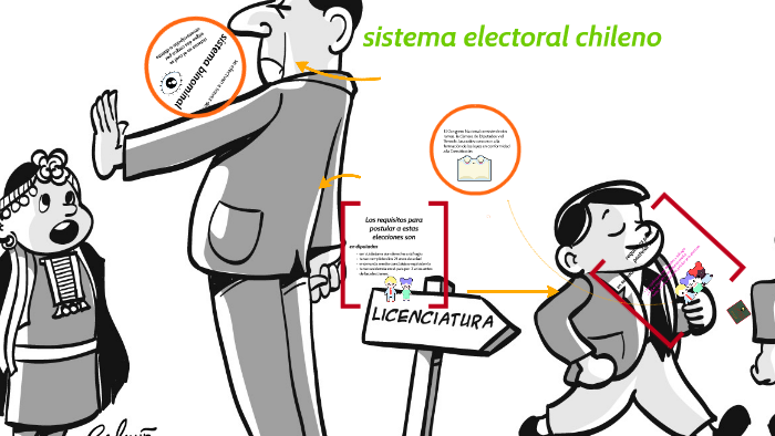 Sistema Electoral Chileno By Yessenia Fernández