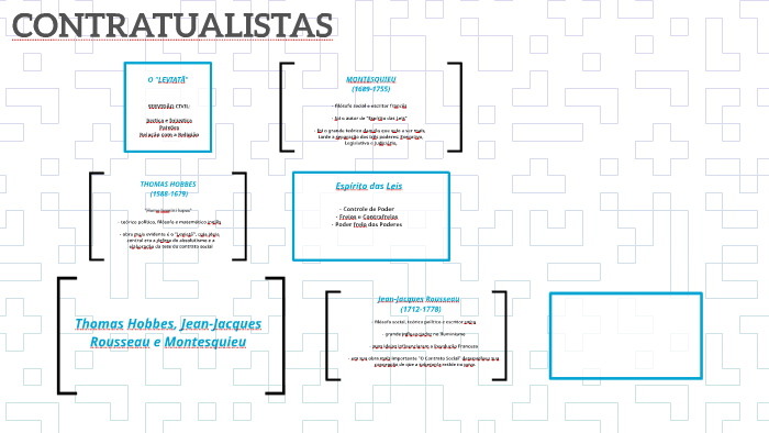 CONTRATUALISTAS by on Prezi