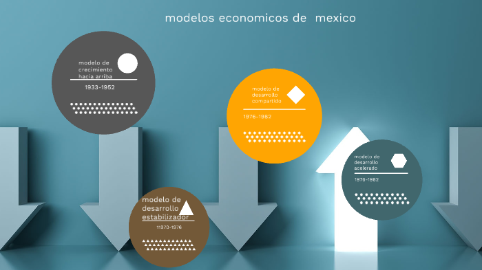 modelo economico de mexico by ALEJANDRO SANCHEZ on Prezi
