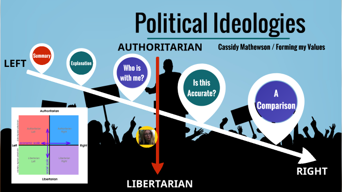 Cassidy's Political Spectrum Presentation by Cassidy Mathewson on Prezi