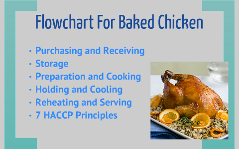 Flowchart For Baked Chicken By Linda Lam,American Airlines Baggage Fee Receipt