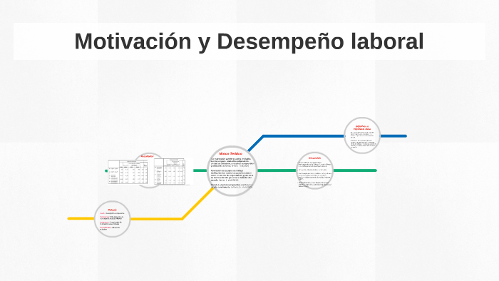 Motivación y Desempeño laboral by camila marentes on Prezi Next
