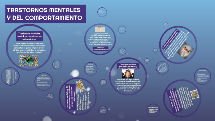 TRASTORNOS MENTALES Y DEL COMPORTAMIENTO By Miladys Urrieta On Prezi