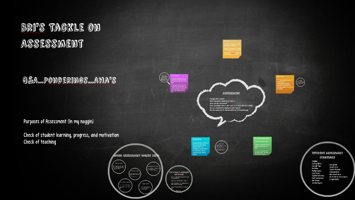Assessment by Brianna Blair on Prezi