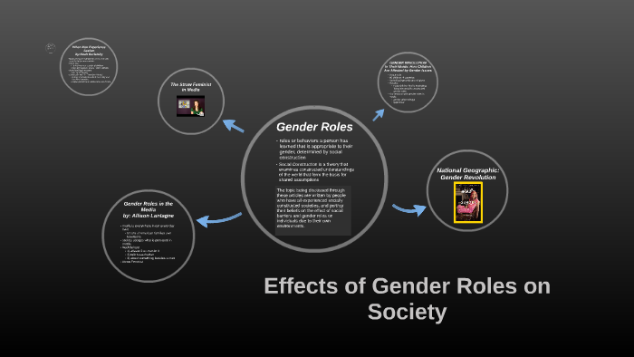 gender roles in society