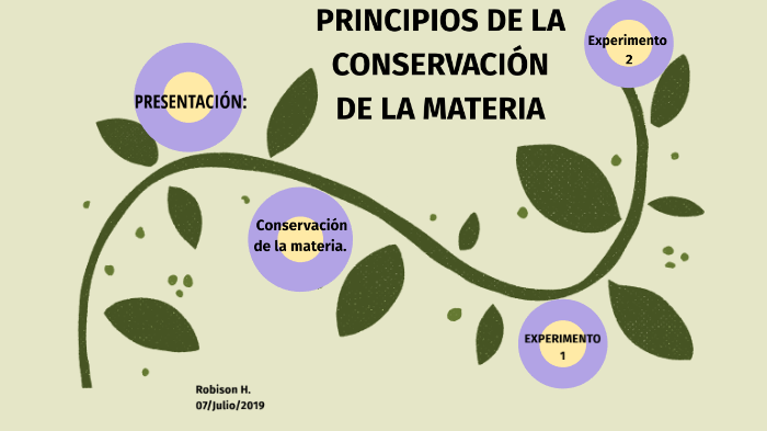 Principios De La Conservación De La Materia Y La Energía By Sor@ Garden ...