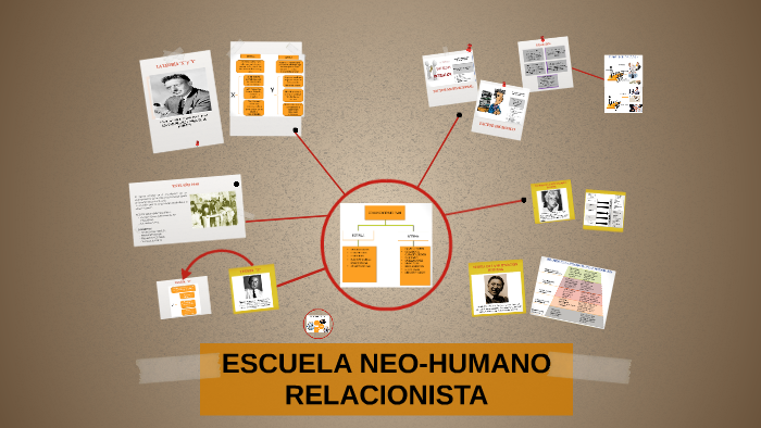 ESCUELA NEO-HUMANO RELACIONISTA by Areli Gómez on Prezi