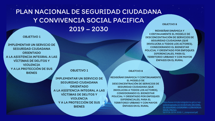 Plan De Seguridad Ciudadana Y Convivencia Social Pacífica 2019-2030 By ...