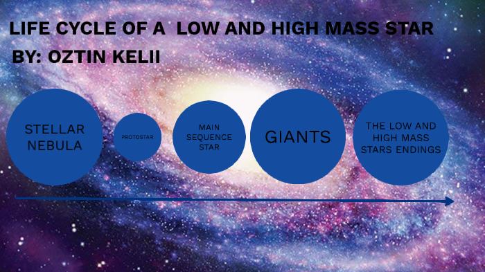 LifeCycle of a Low and High mass Star by Student OK on Prezi