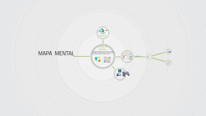 MAPA MENTAL by paola suarez on Prezi