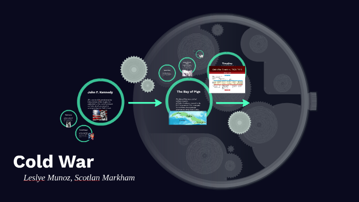 Cold War by leslye munoz on Prezi