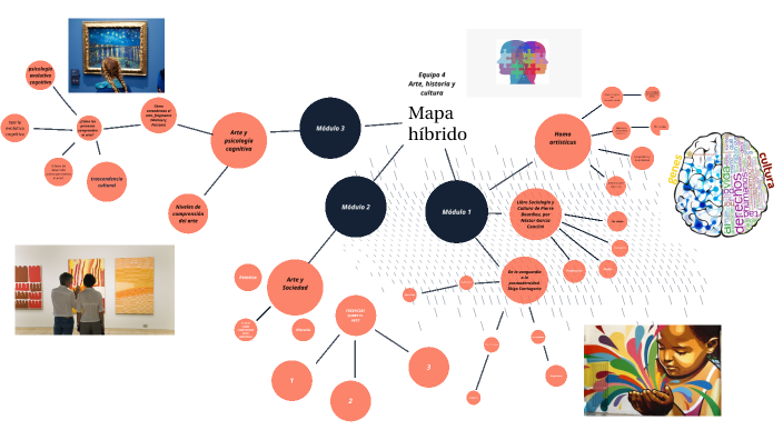Mapa hibrido modulo 1 arte, historia y cultura by Valeria De DIOS on Prezi