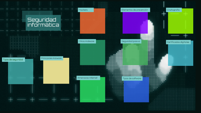 Seguridad informática by manuel manuel manuel... on Prezi