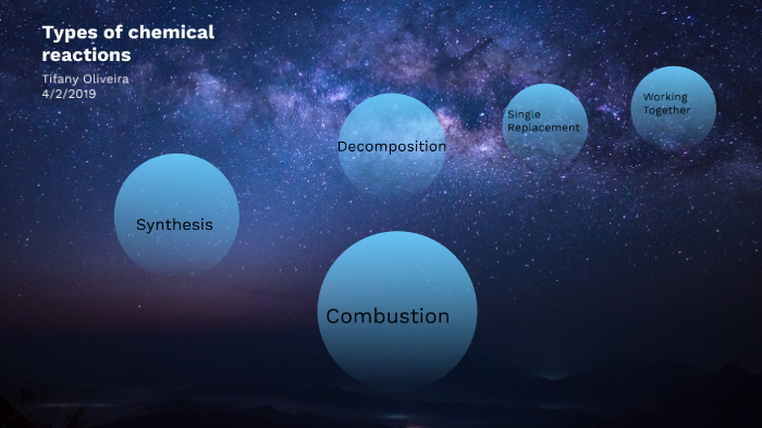 Types of reaction by Tifany Oliveira on Prezi