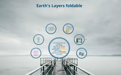 Earth S Layers Foldable By Bea Gooley