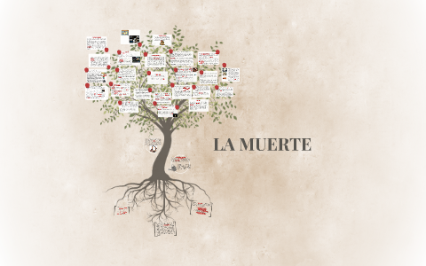 LA MUERTE by jose Ortiz velazquez on Prezi