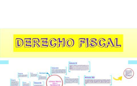 CÓDIGO FISCAL DE LA FEDERACIÓN By On Prezi