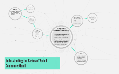 Verbal Communication Basic Understanding the Basics of Verbal Communication II by Danielle Lamotte ...