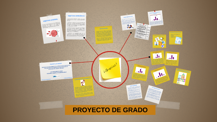 PROYECTO DE GRADO by LUZ DARY BRAVO LAMUS on Prezi