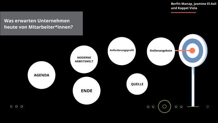 Was Erwarten Sie Von Unserem Unternehmen prezi.com