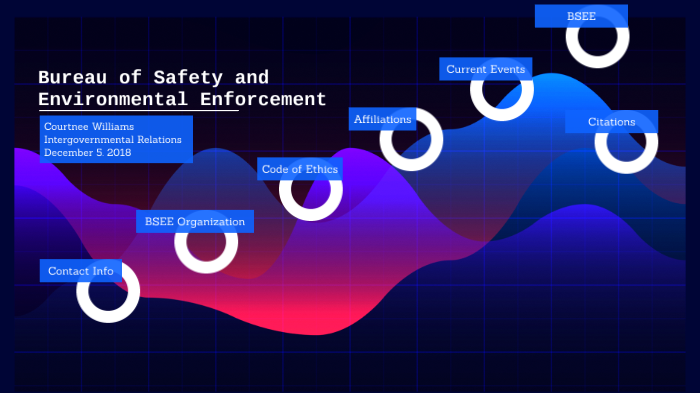 Bureau Of Safety And Environmental Enforcement By Courtnee Williams On ...