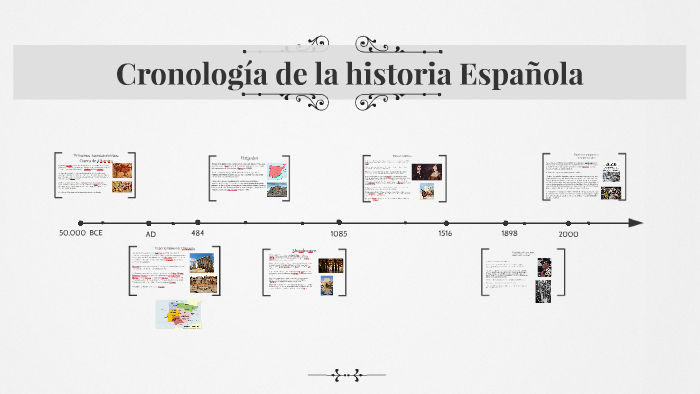 Cronología De La Historia Española By Antoine Clement On Prezi 