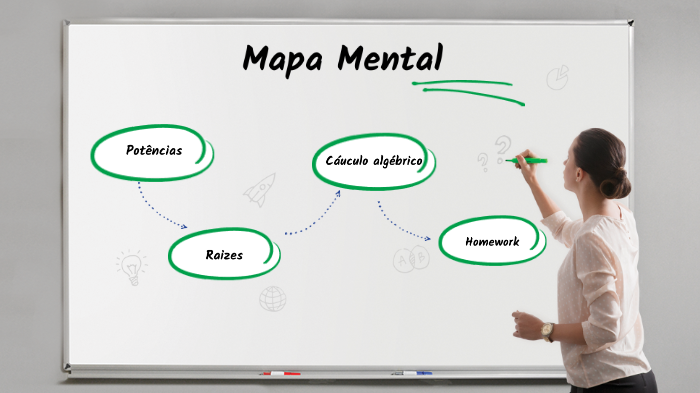 Mapa Mental de Matemática by Arthur Caetano on Prezi