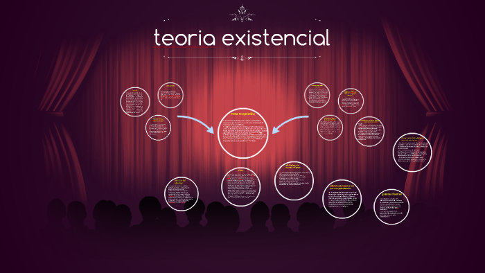 Teoria Existencial By Sheryll Rodriguez 5332