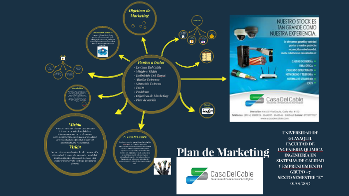 Plan de Marketing by FABIAN G MACIAS ZAMORA on Prezi