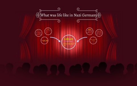 What was life like in Nazi Germany by anoushka upadhyay on Prezi