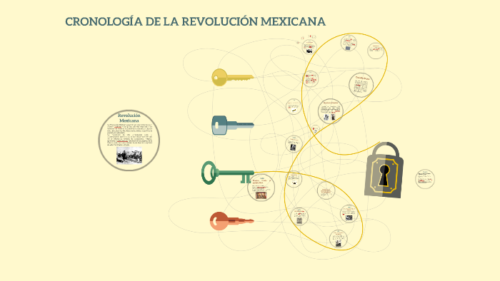 Cronologia De La Revolucion Mexicana By Jess Moreno On Prezi 5061