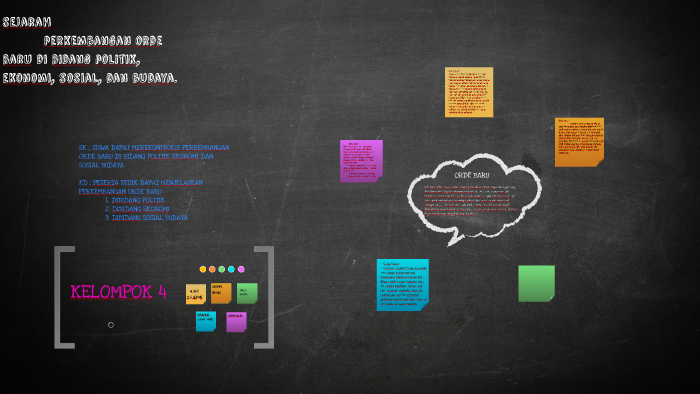 Copy Of Mind Mapping Template By Andi Yusril On Prezi