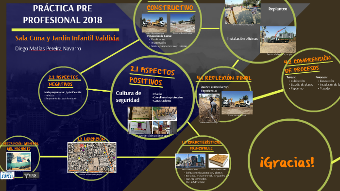 Practica Pre Profesional 2018 by nosequeponer dah on Prezi