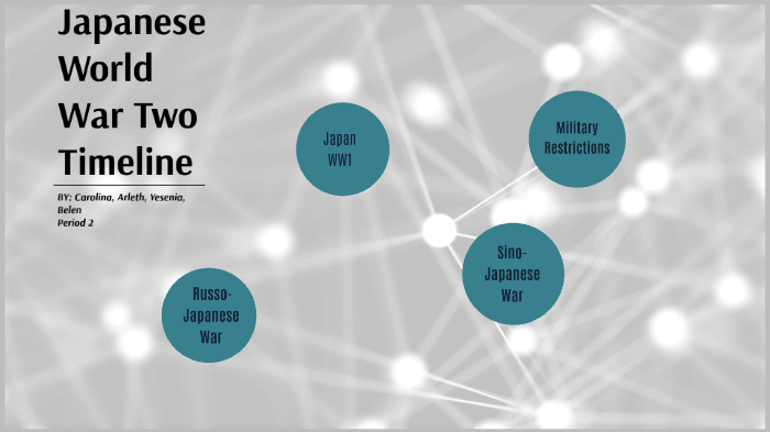 World War Two Timeline by Carolina Velazquez on Prezi