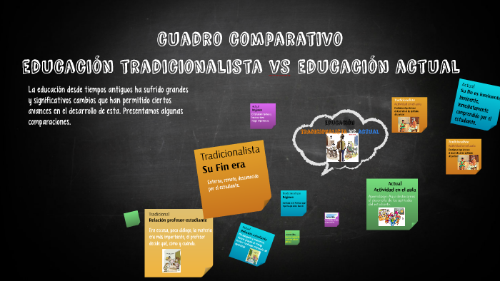 Cuadro Comparativo Sobre La Educacion Tradicional Y La Educacion Por Images