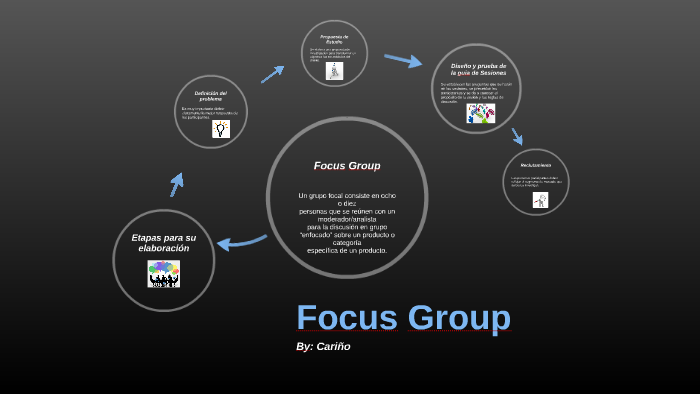 Focus Group - Etapas by Cariño López on Prezi