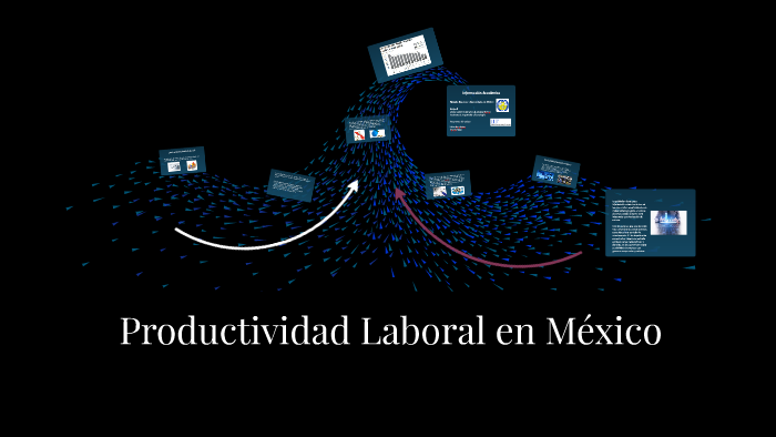 Productividad Laboral En México By Netillo Rojas On Prezi