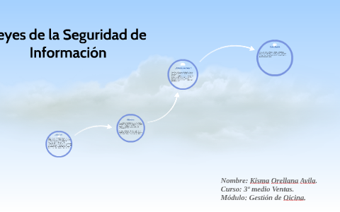 Leyes de la Seguridad de Información by krisma orellana avila on Prezi